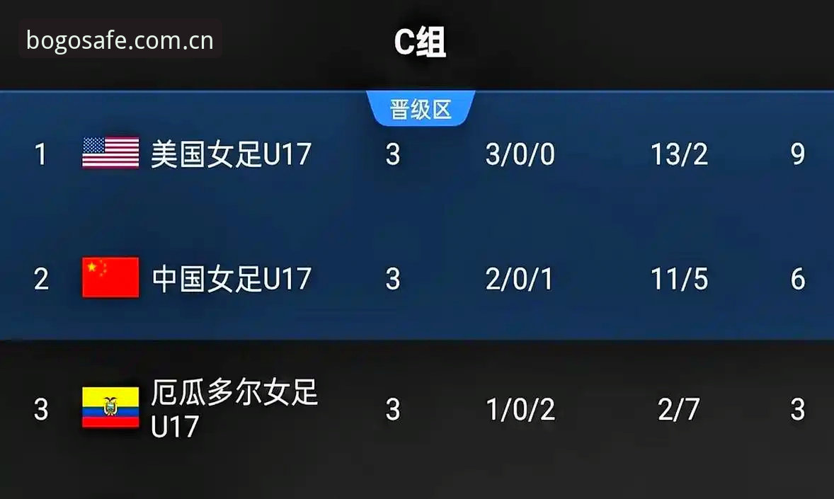 U17世界杯抽签结果详解：中国男女足分组形势与赛事看点